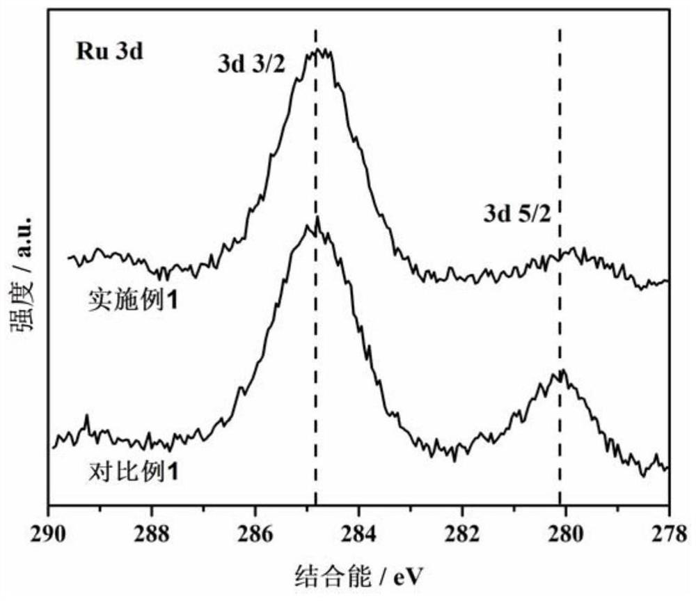 Catalyst carrier, ammonia decomposition catalyst and preparation method