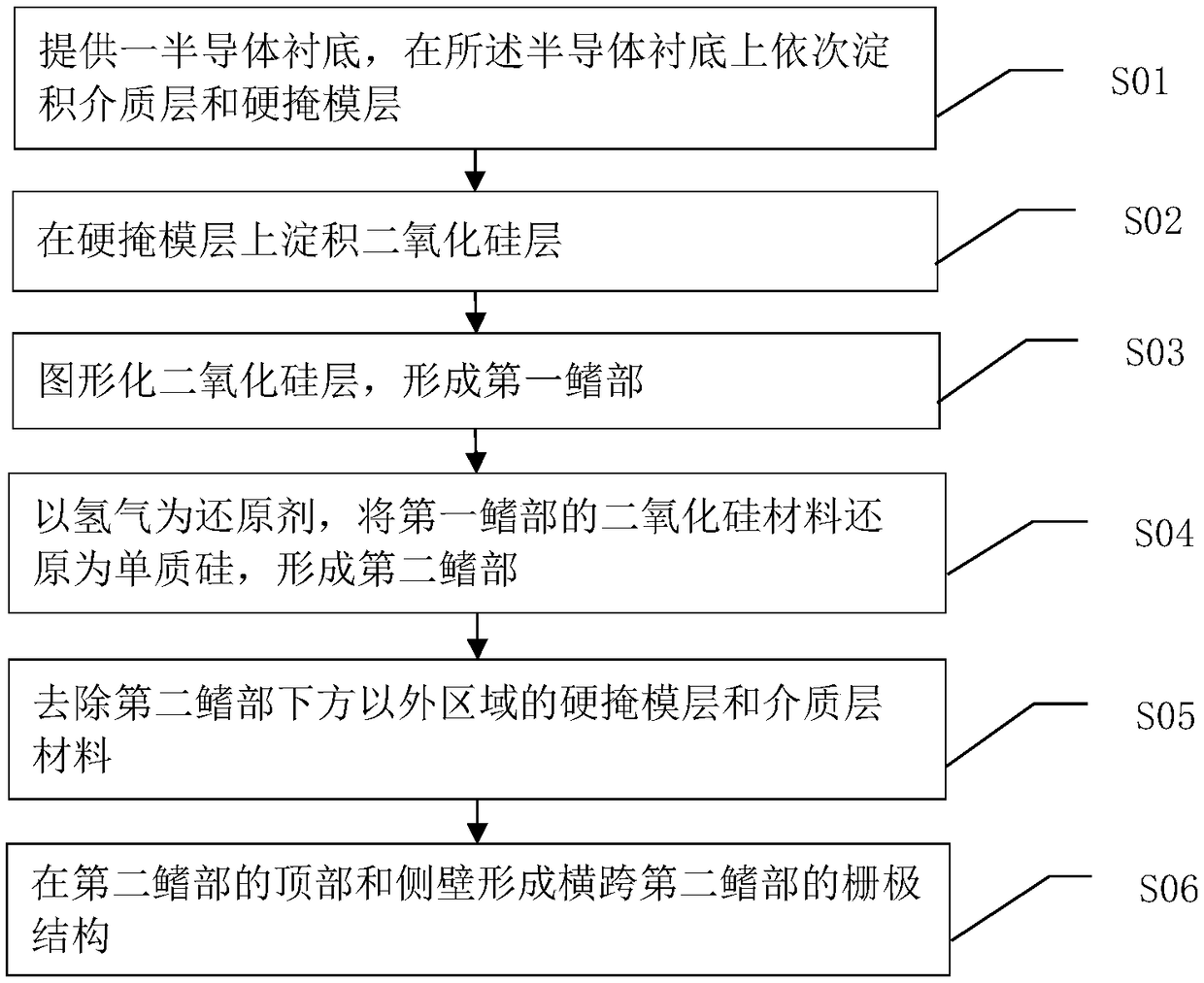 Formation method of fin type field effect transistor structure