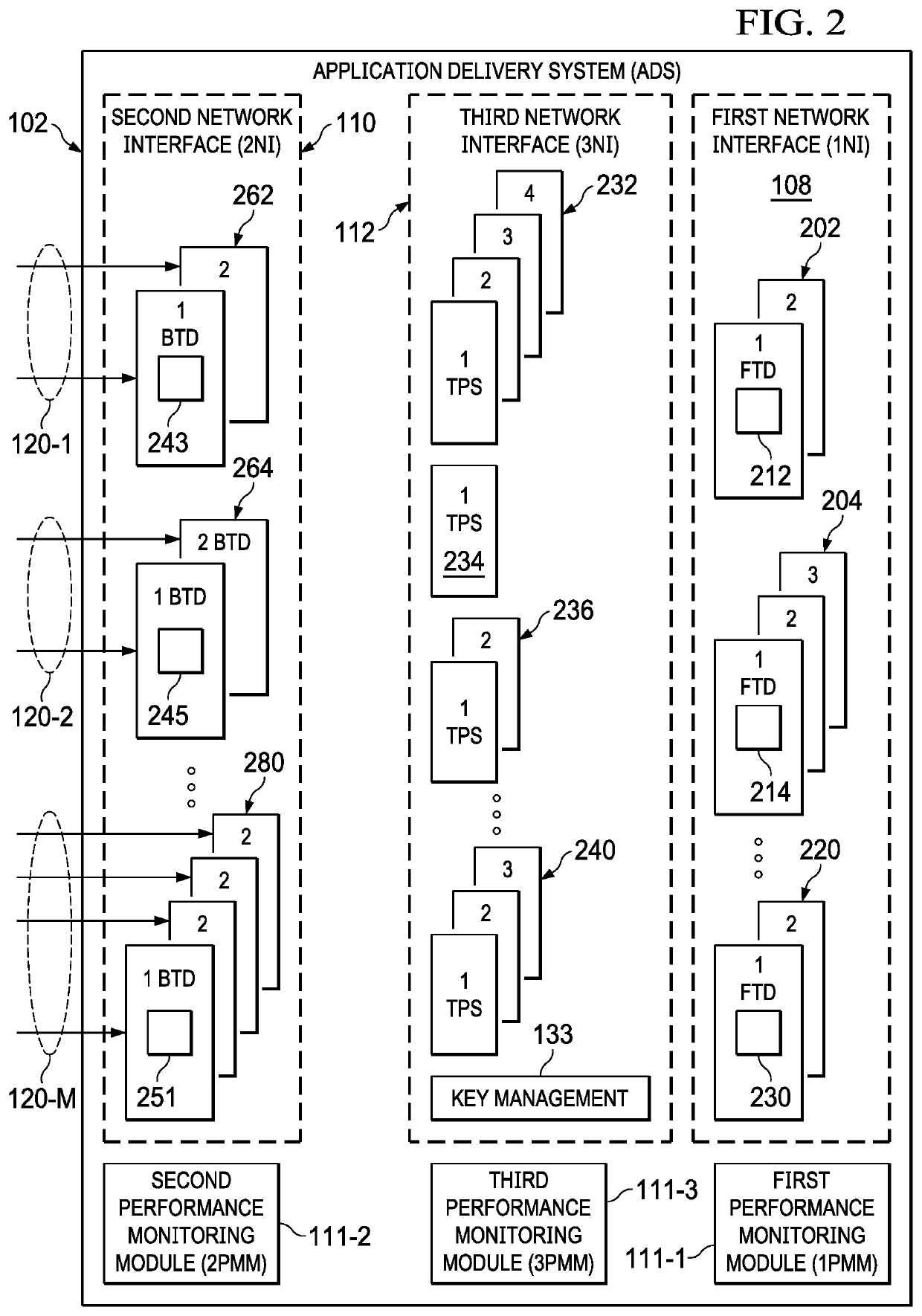 Providing single sign-on (SSO) in disjoint networks with non-overlapping authentication protocols