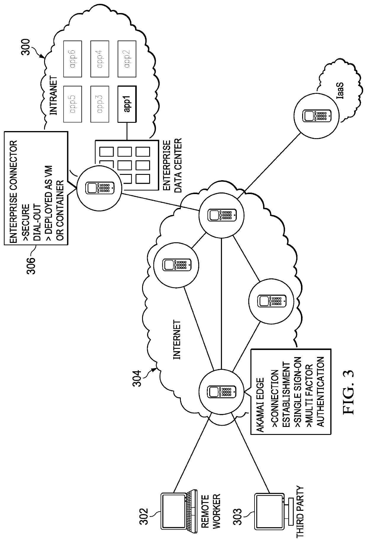 Providing single sign-on (SSO) in disjoint networks with non-overlapping authentication protocols