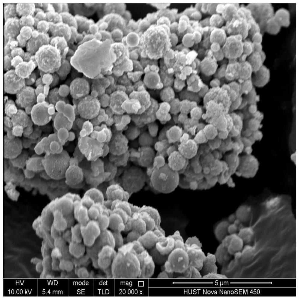 A kind of cerium oxide coated micron copper powder and its preparation method and application