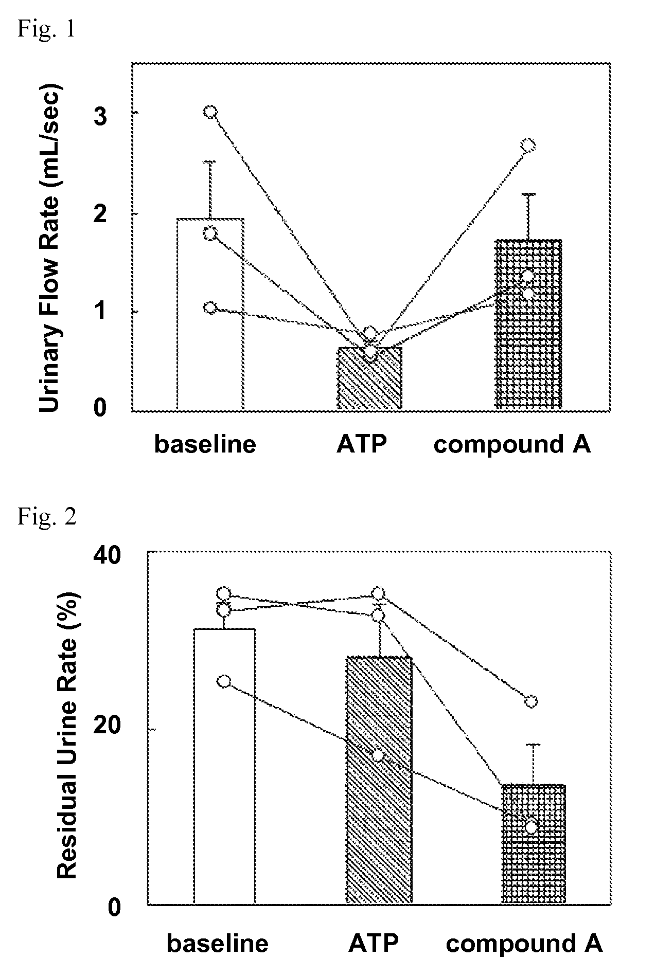 Therapeutic agent for urinary excretion disorder