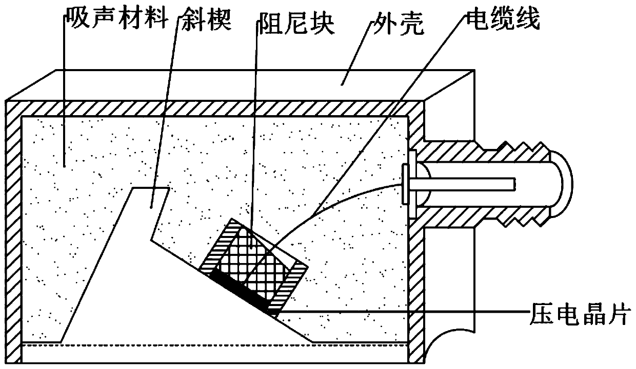 Ultrasonic detection method for defects of welding position of through-wall pipe of peak shaving unit
