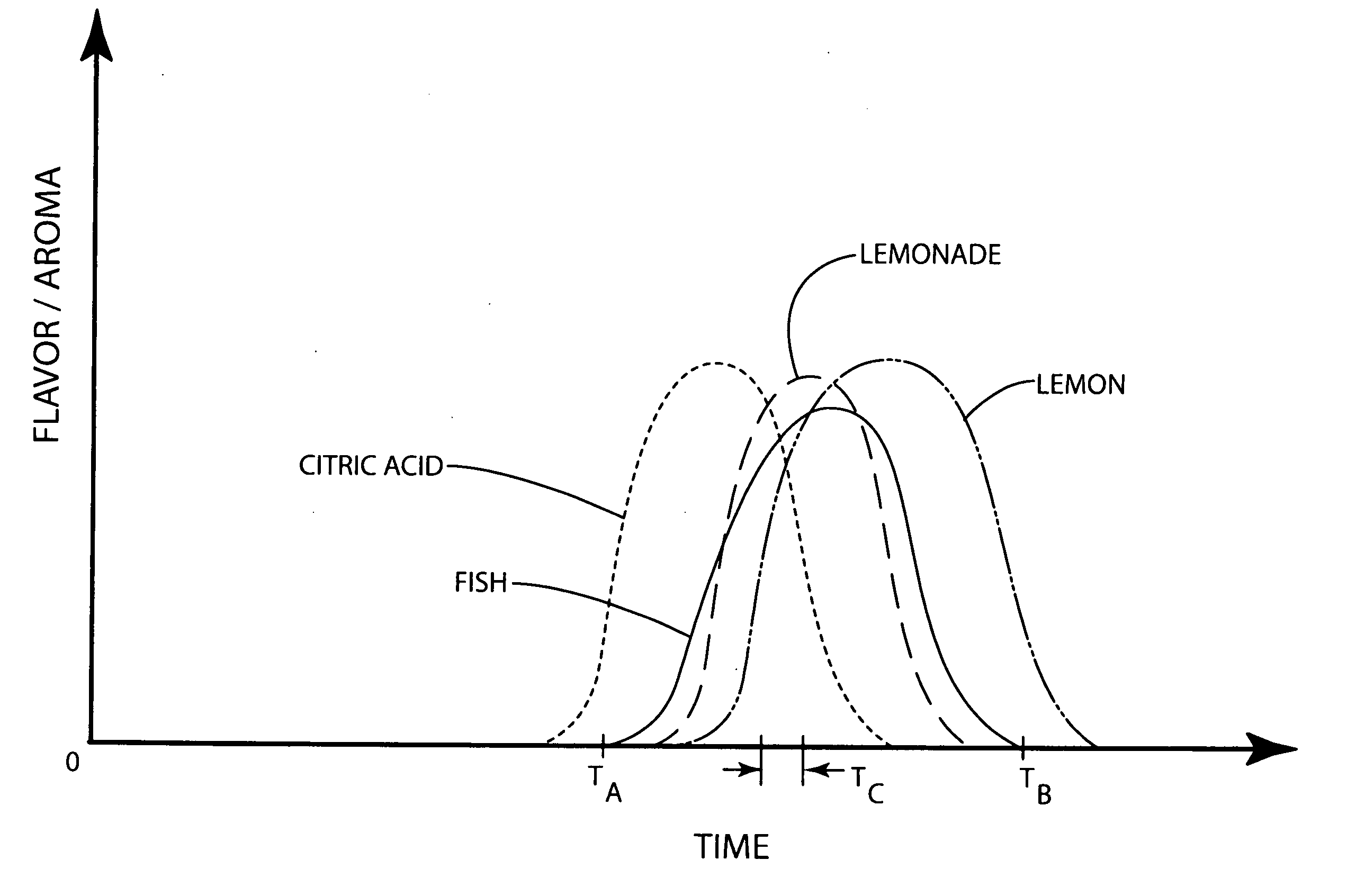 Omega-3 food product and related method of manufacture