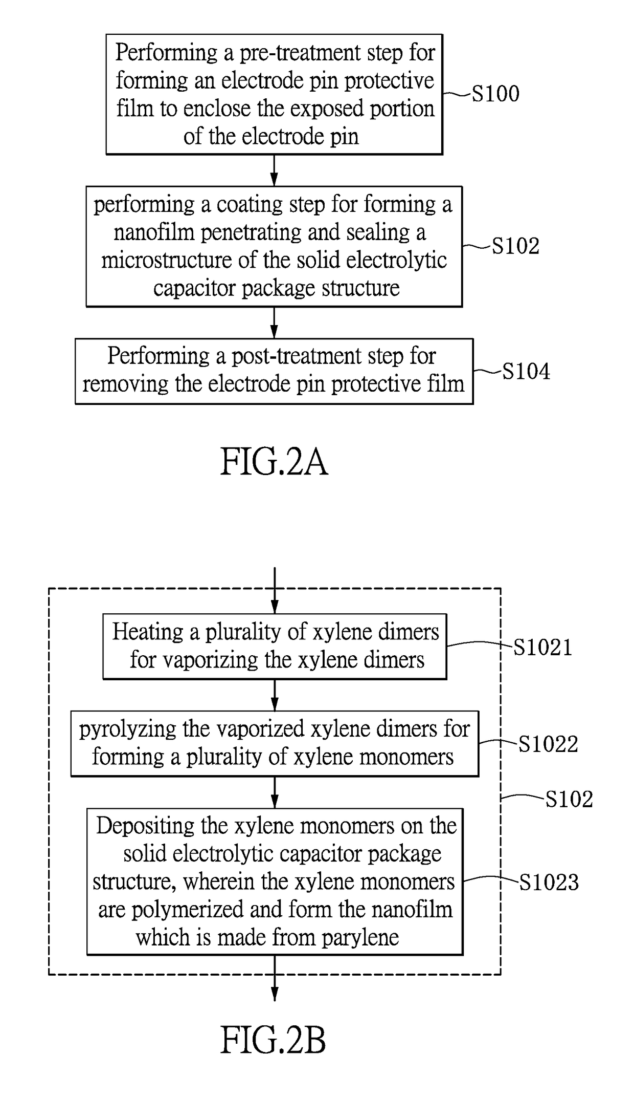 Solid electrolytic capacitor package structure and method of manufacturing the same