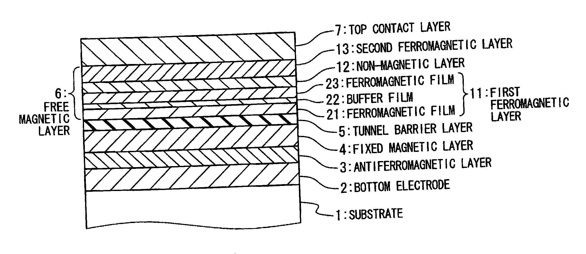 Magnetoresistance device including layered ferromagnetic structure, and method of manufacturing the same