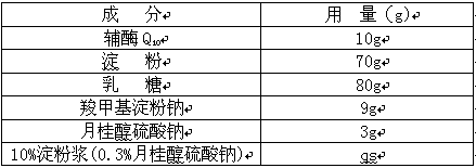 Coenzyme Q10 capsule and preparation method thereof