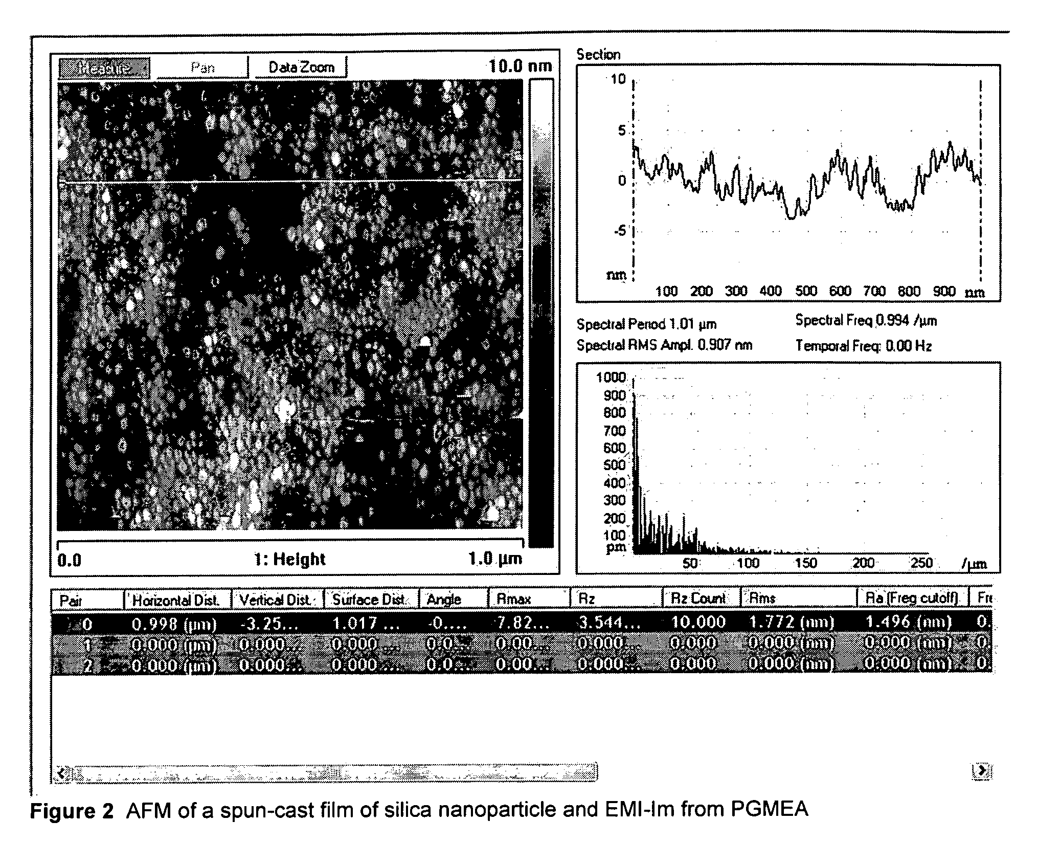 Liquid composite compositions using non-volatile liquids and nanoparticles and uses thereof
