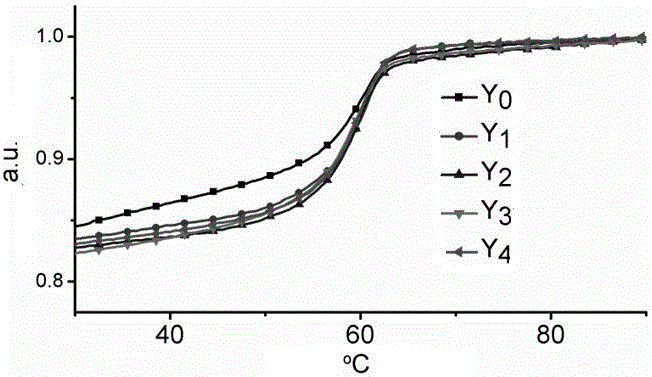 Golden nanoparticle controllably assembled with DNA dendrites and preparation method and application thereof