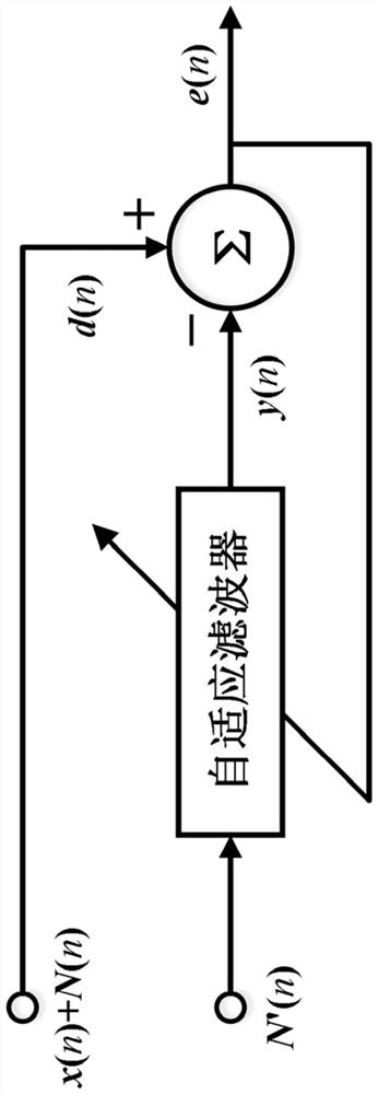 HPLC-oriented power line noise suppression method