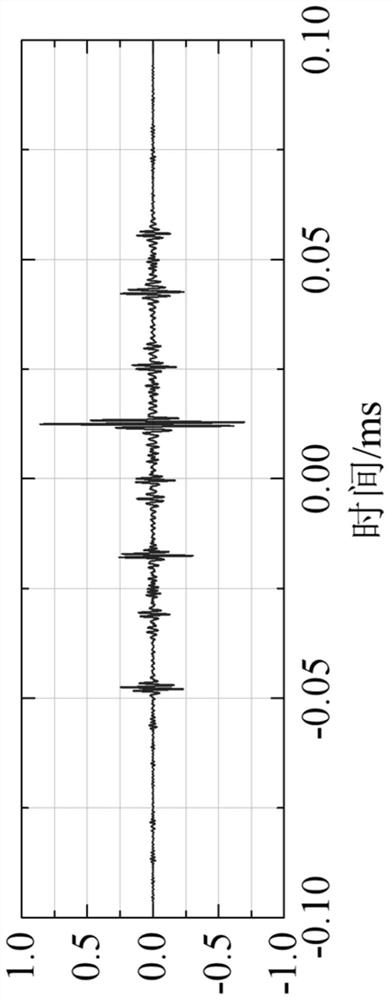 HPLC-oriented power line noise suppression method