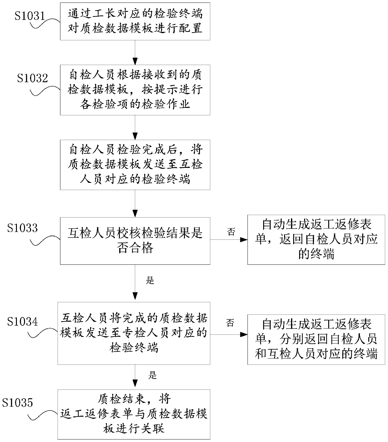 Intelligent vehicle quality inspection method and system