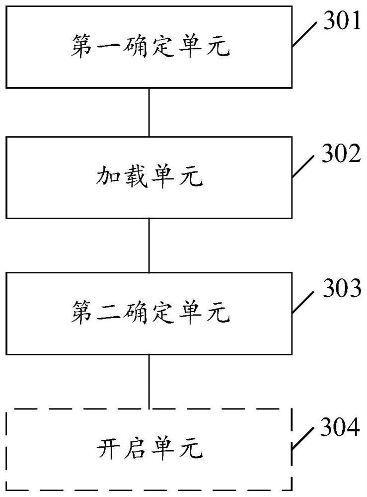 Display method and device and electronic equipment