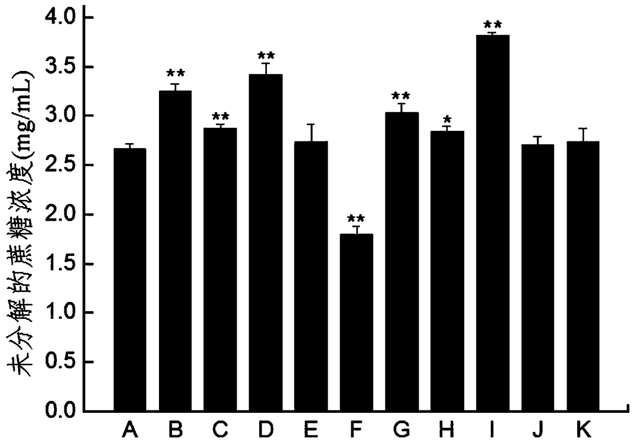 Complex sugar alcohol inhibiting alpha-glucosidase and reducing food GI value