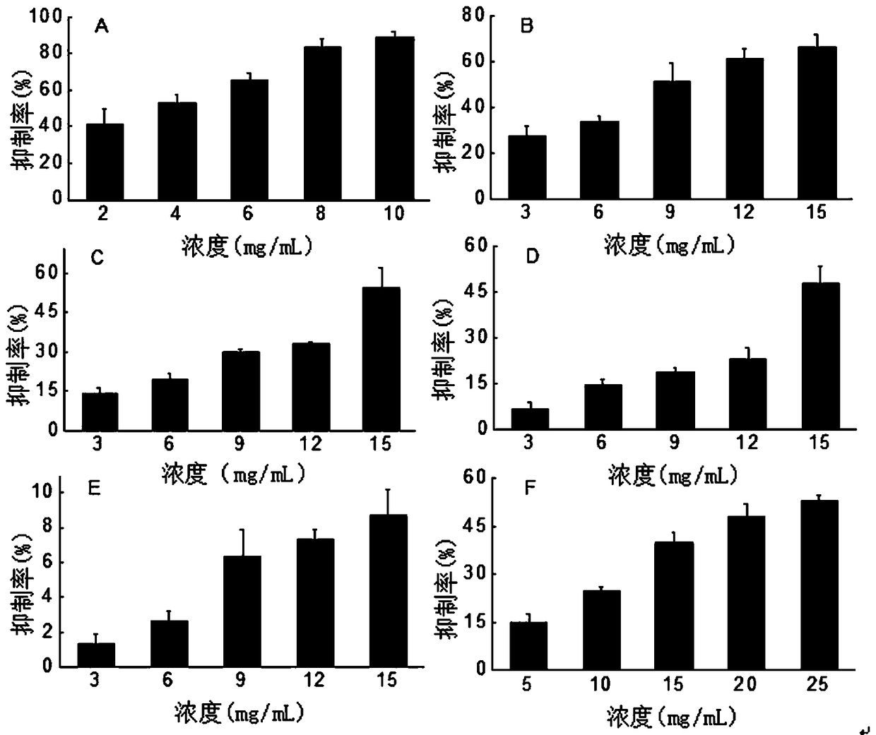 Complex sugar alcohol inhibiting alpha-glucosidase and reducing food GI value