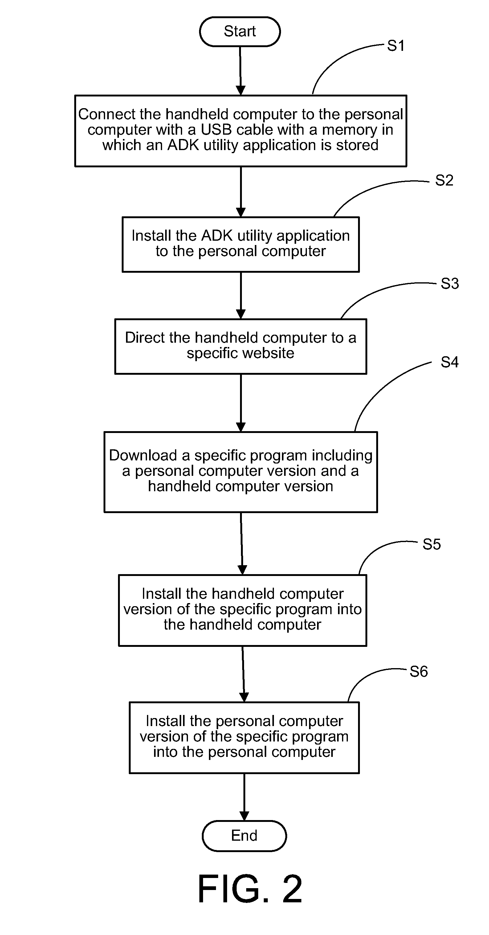 Method for showing an instant notice on a display of computer according to an incoming event of a mobile device