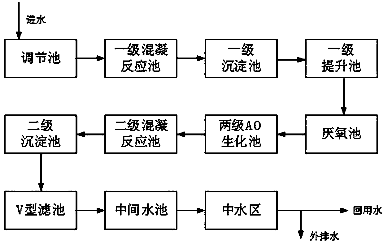 High-efficiency defluorination agent and application thereof in industrial waste water