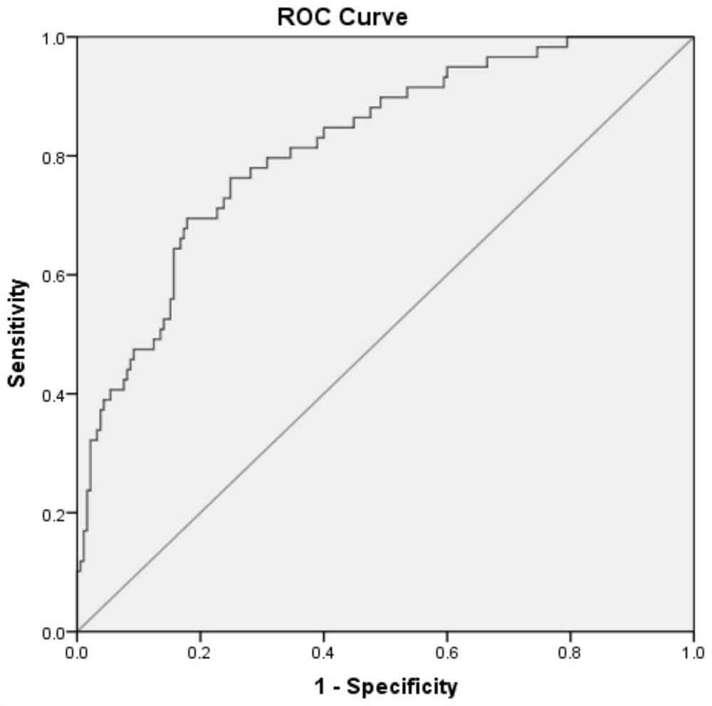 Method for establishing osteoporosis risk prediction model of type 2 diabetic patient and application thereof