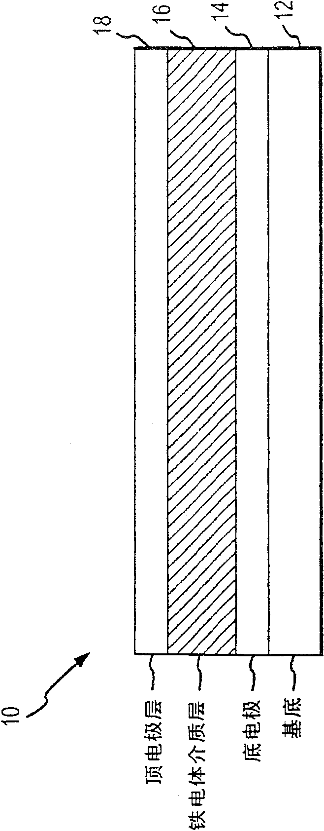 Method for producing crystal structure electrodes for oriented pzt capacitors