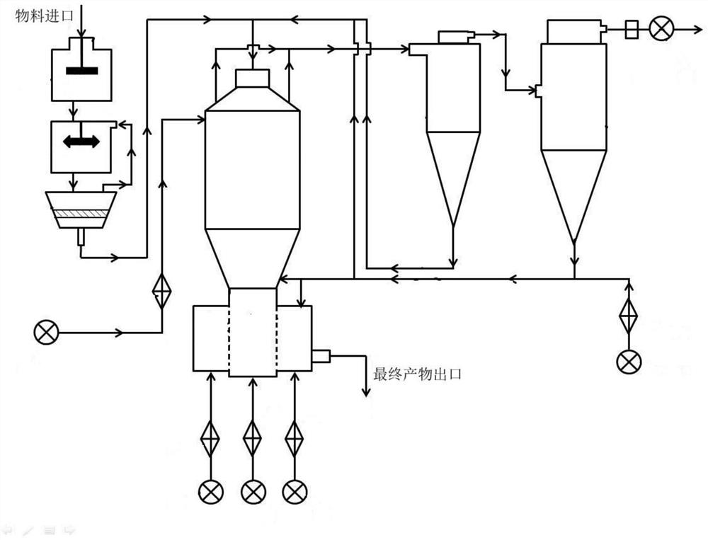 A kind of preparation method of micro-nano granulation