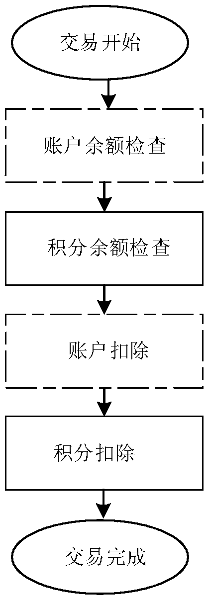 Distributed transaction management method based on state flow