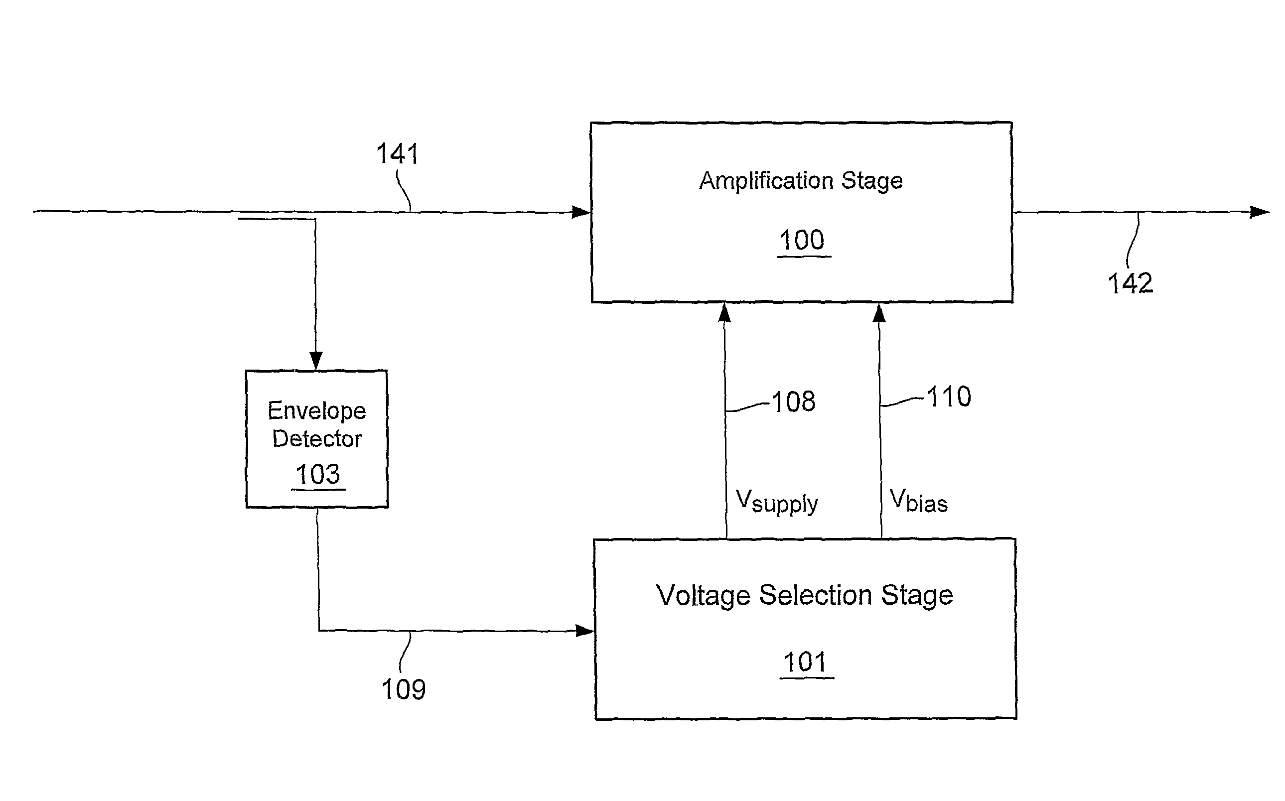 Joint optimisation of supply and bias modulation