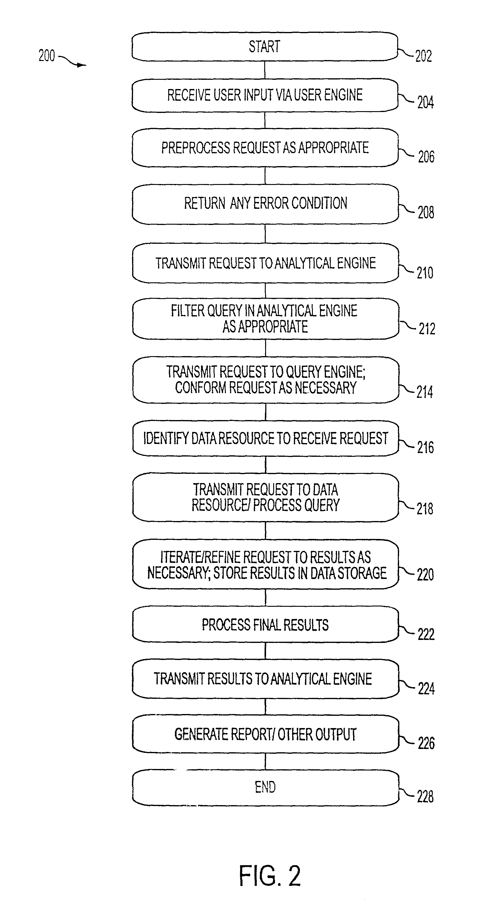 Systems and methods for custom grouping of data