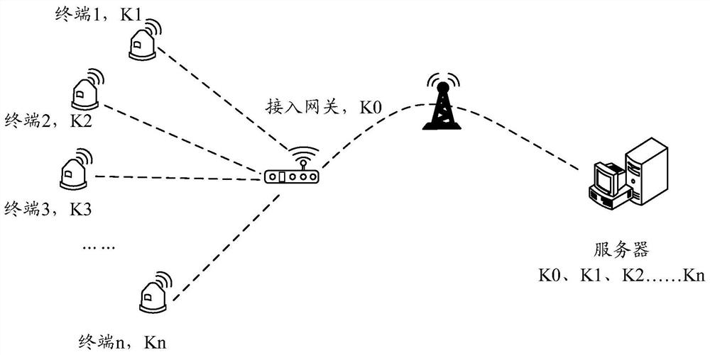 Group key management method and device, related equipment and storage medium