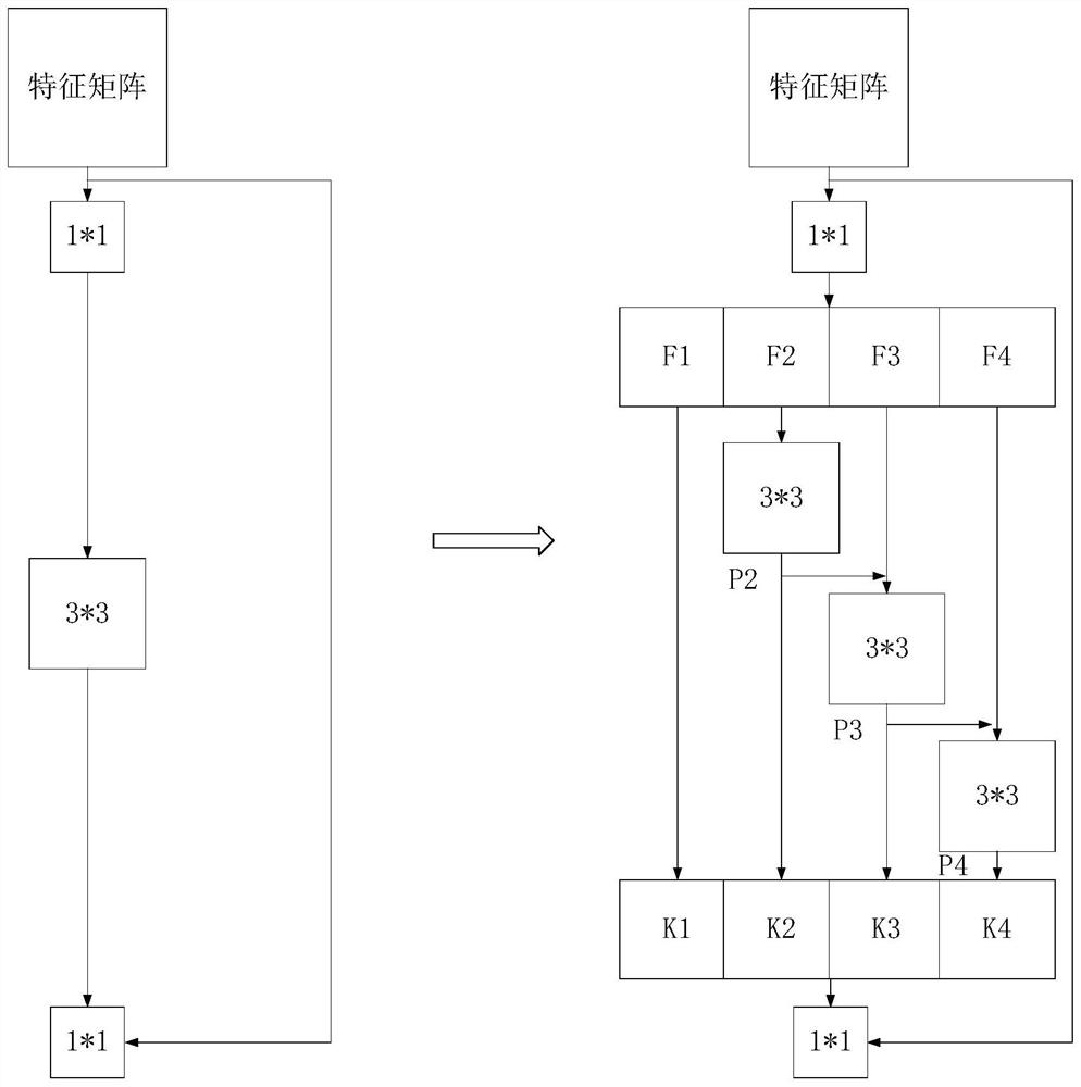 Bivalve shellfish grading method and device