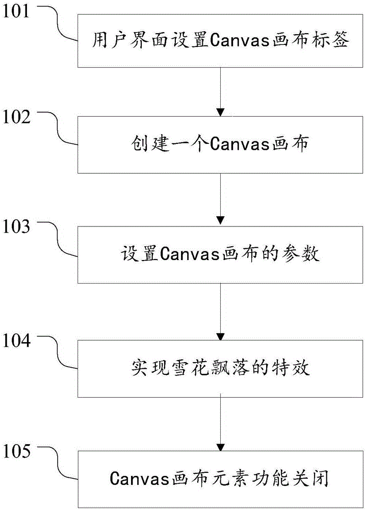Special effect display method and system of intelligent terminal