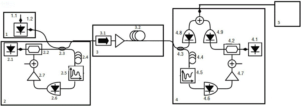 Secondary chaotic encryption optical communication system based on phase transformation