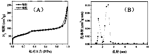 Magnetic heteroporous covalent nano material and preparation method and application thereof