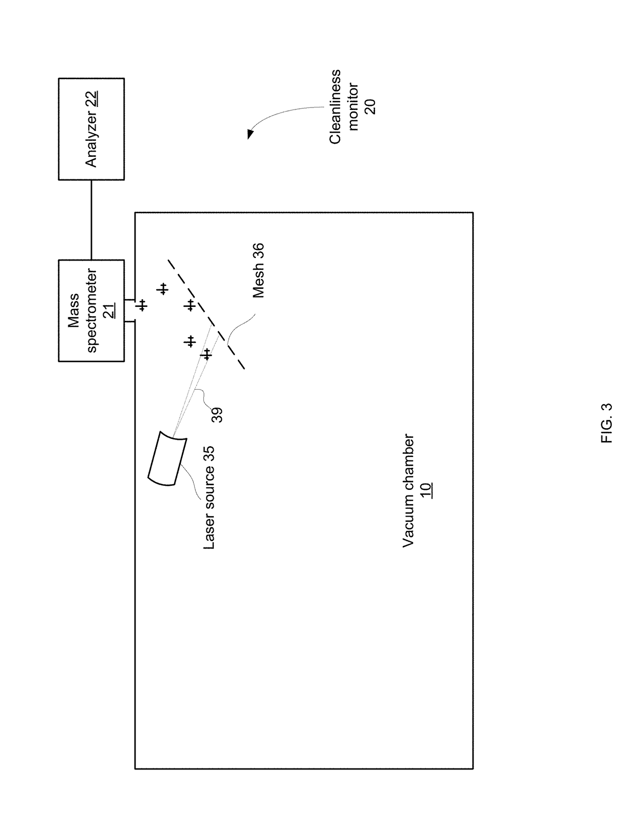 Cleanliness monitor and a method for monitoring a cleanliness of a vacuum chamber