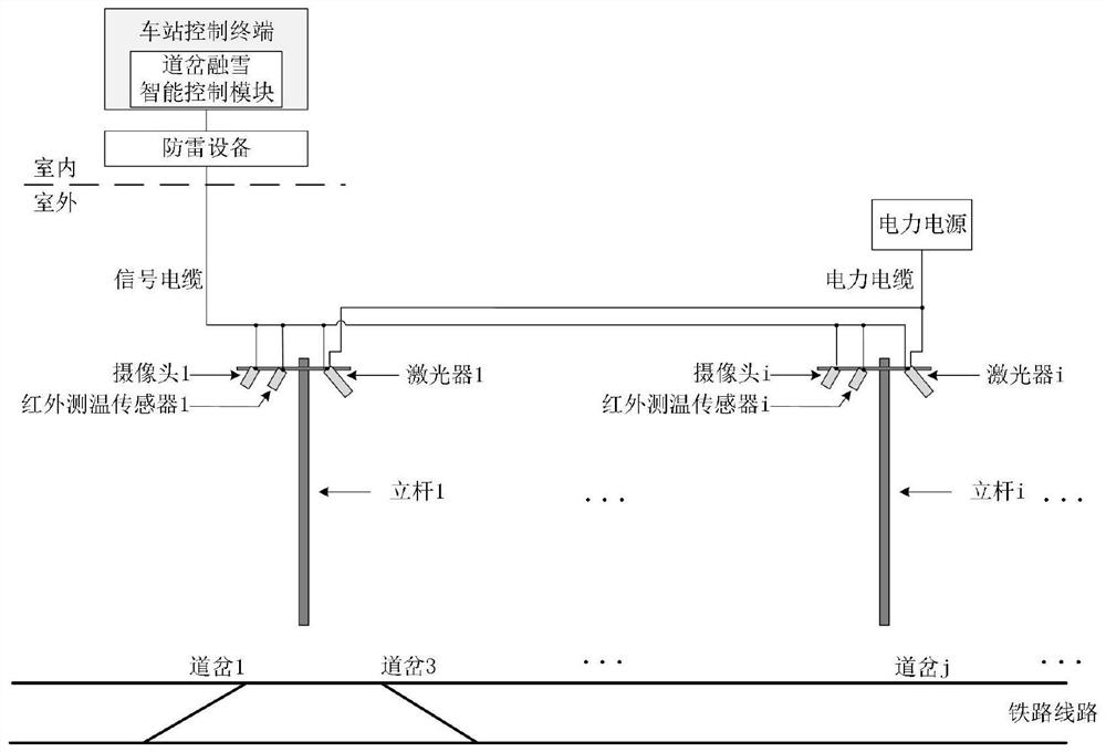 Railway turnout snow melting system and method based on laser surface heat treatment