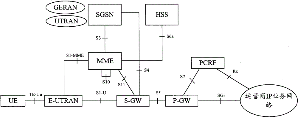 Method and system for implementing single-channel voice continuity