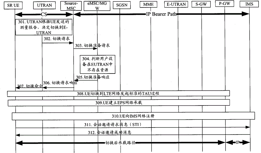 Method and system for implementing single-channel voice continuity