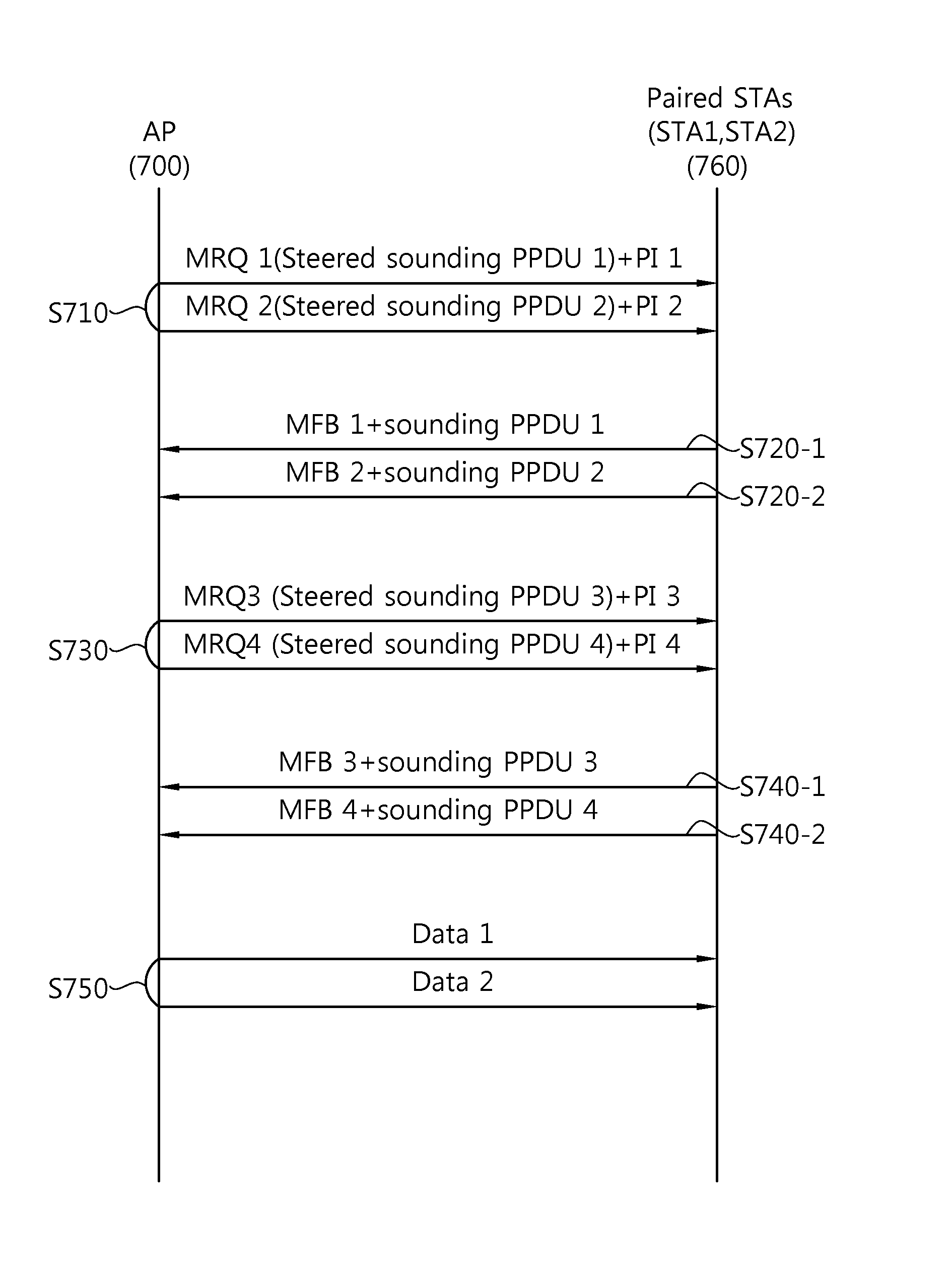 Link adaptation method and apparatus in wireless LAN system