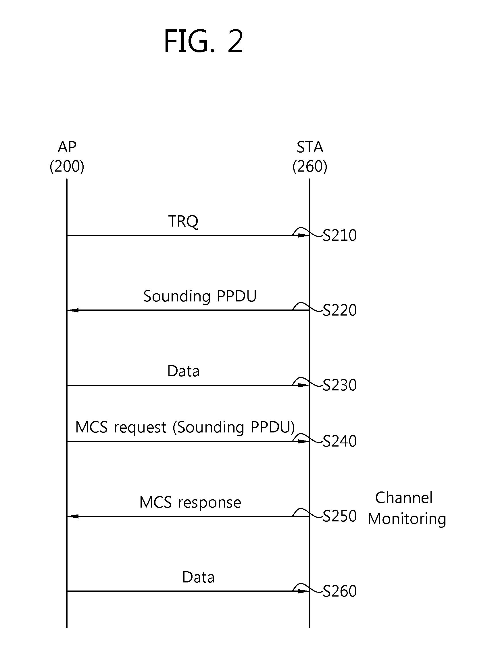 Link adaptation method and apparatus in wireless LAN system