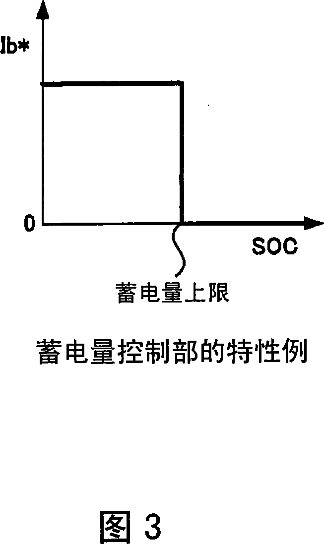 Vehicle control unit, vehicle control method, and vehicle