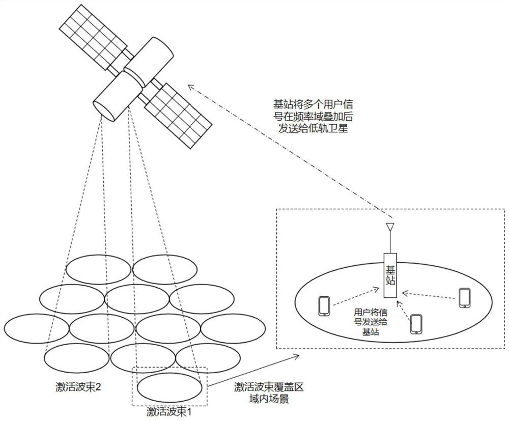 Beam hopping multiple access method for low-orbit satellite constellation