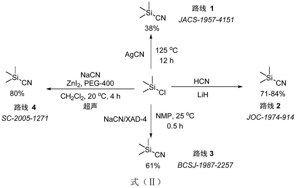 Functionalized cyanosilane, synthesis method and applications thereof