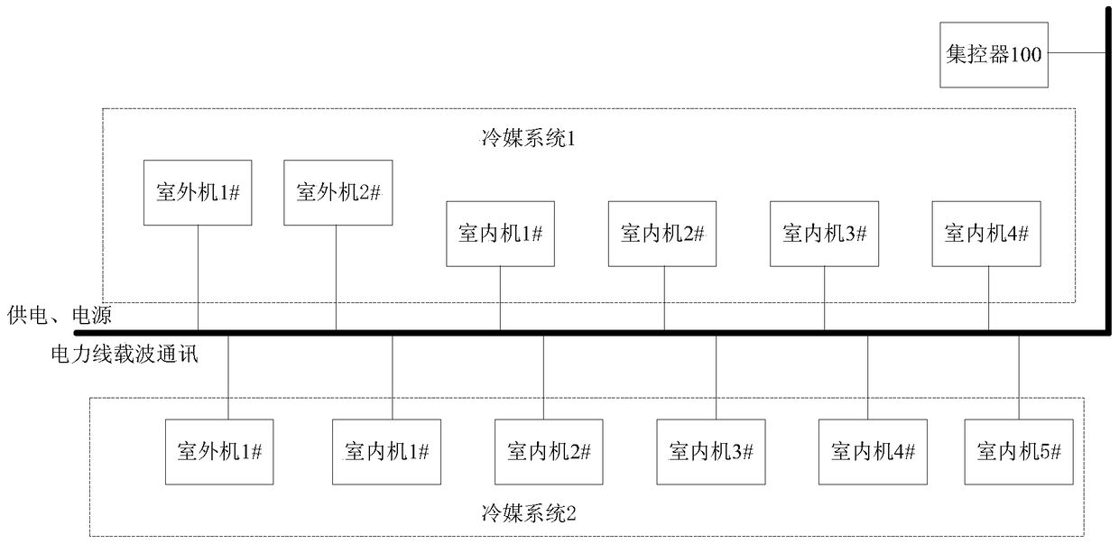 Method for establishing connection between multi-connected system and internal and external units through power line carrier communication