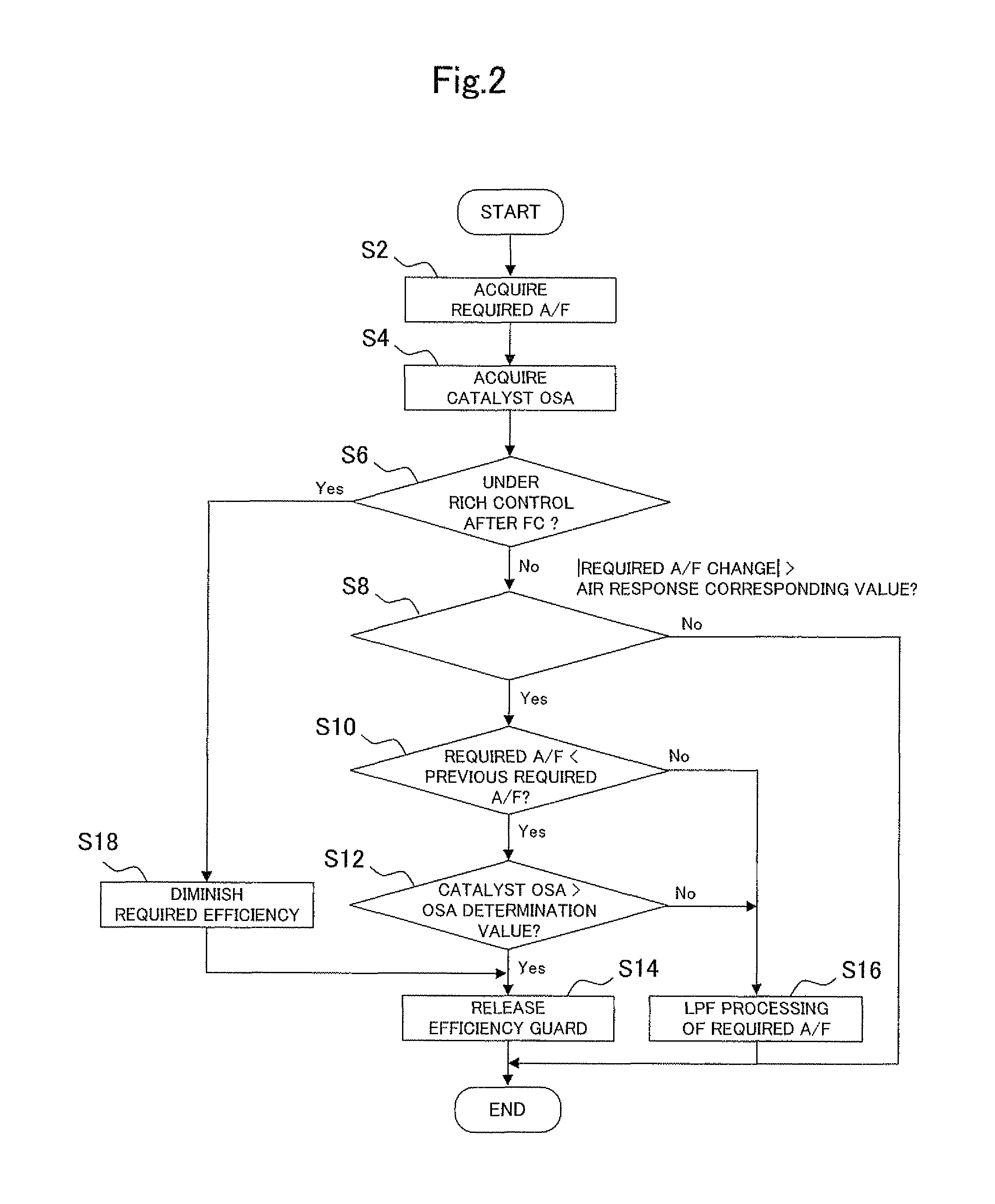 Control device for internal combustion engine