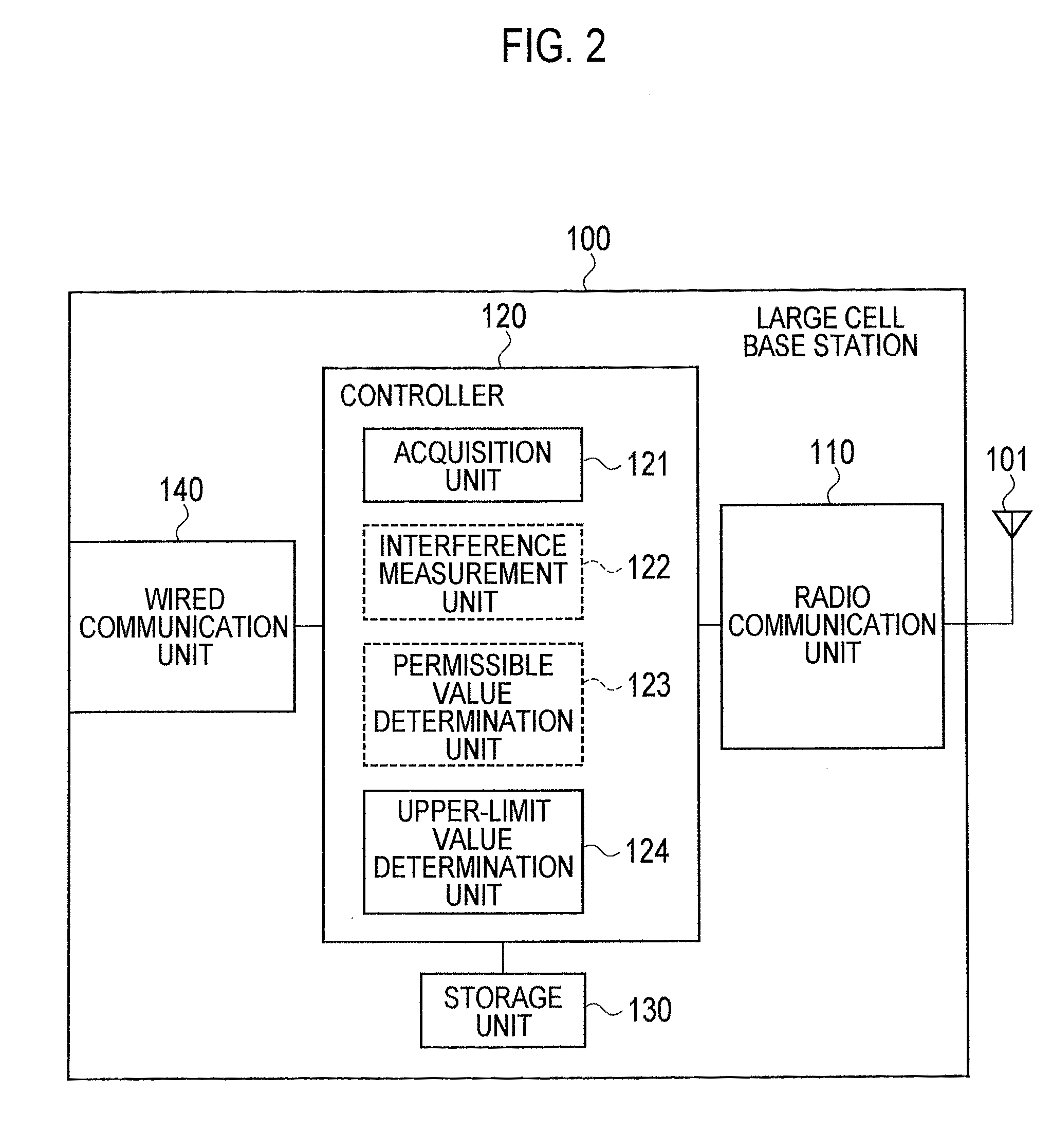 Radio communication system, network side device, small cell base station, and transmission power control method