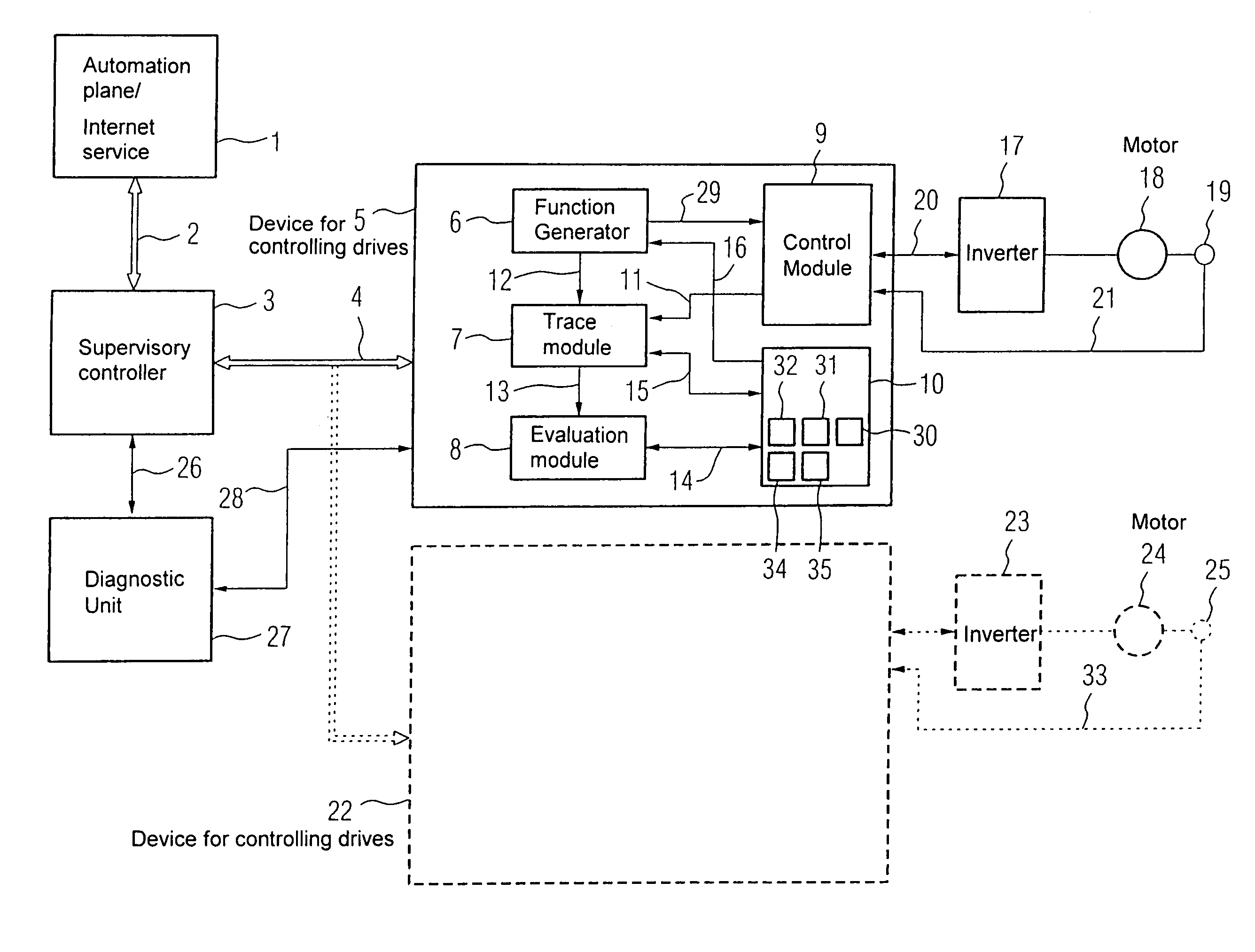 Device for controlling drives in machine tools or production machines