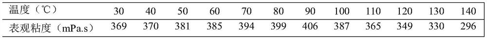 Preparation method of solid-free workover fluid resistant to polyvalent metal cations at ultrahigh temperature