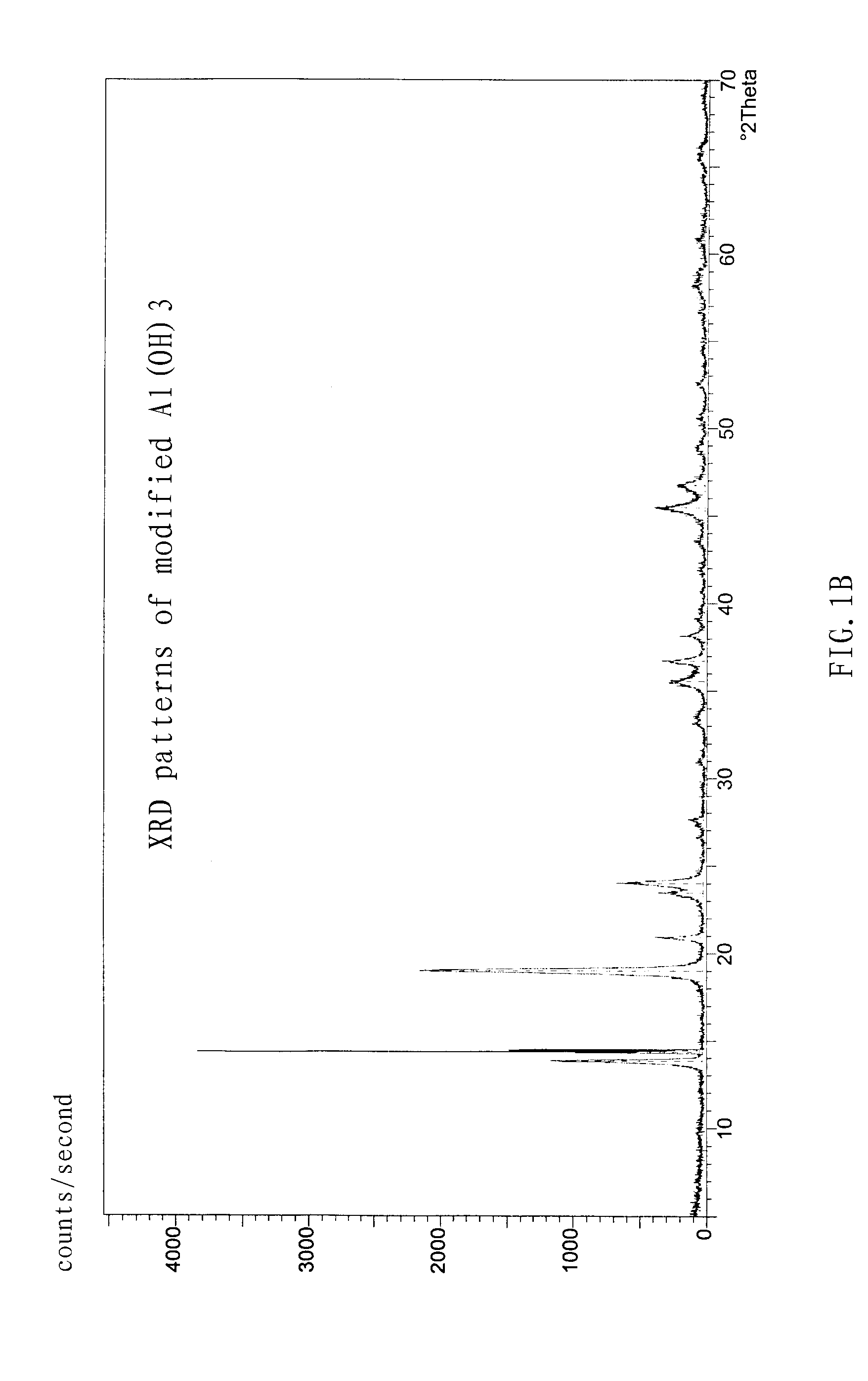 Ultrafine Modified Aluminum Hydroxide and Its Preparation