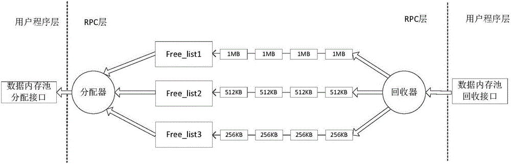 Memory management method of user-state RPC over RDMA
