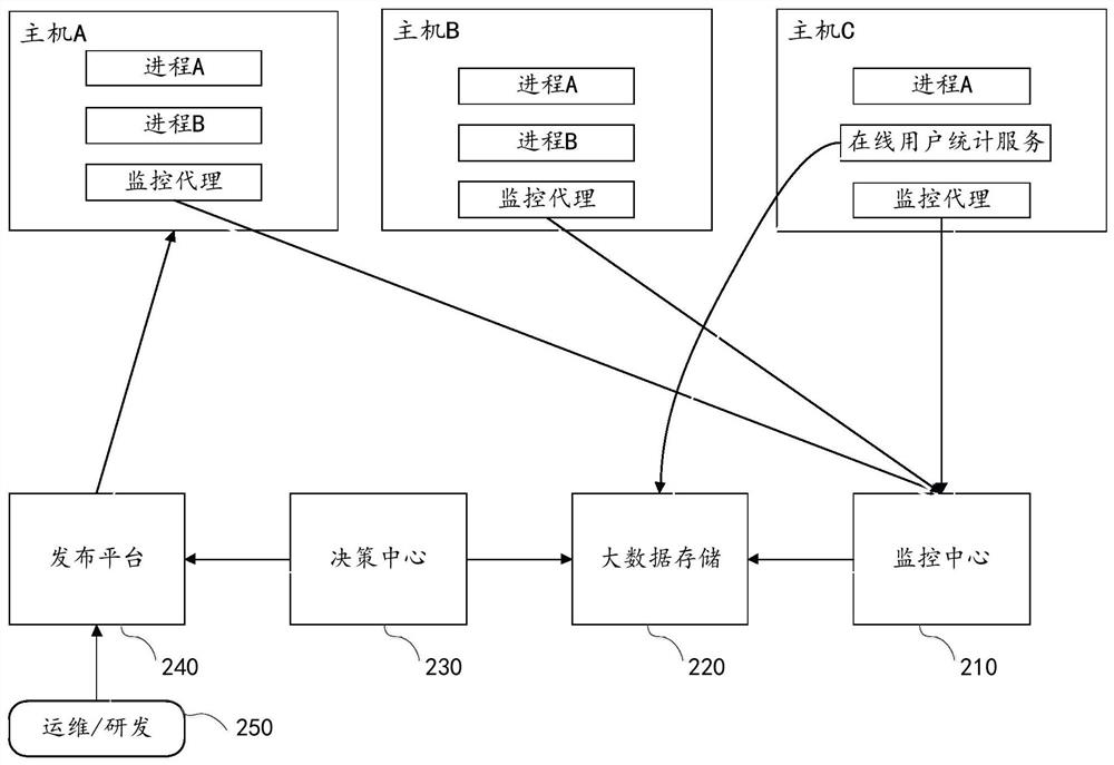 Server expansion method and device