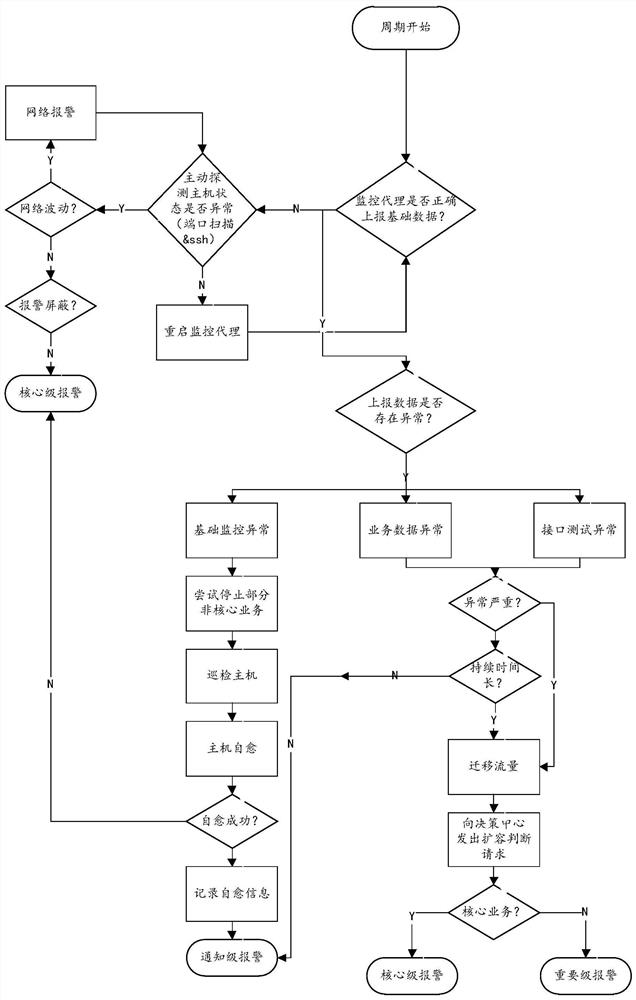 Server expansion method and device